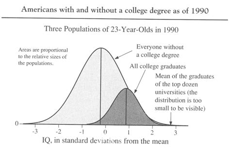 Average iq of ivy league students. Things To Know About Average iq of ivy league students. 
